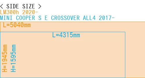 #LM300h 2020- + MINI COOPER S E CROSSOVER ALL4 2017-